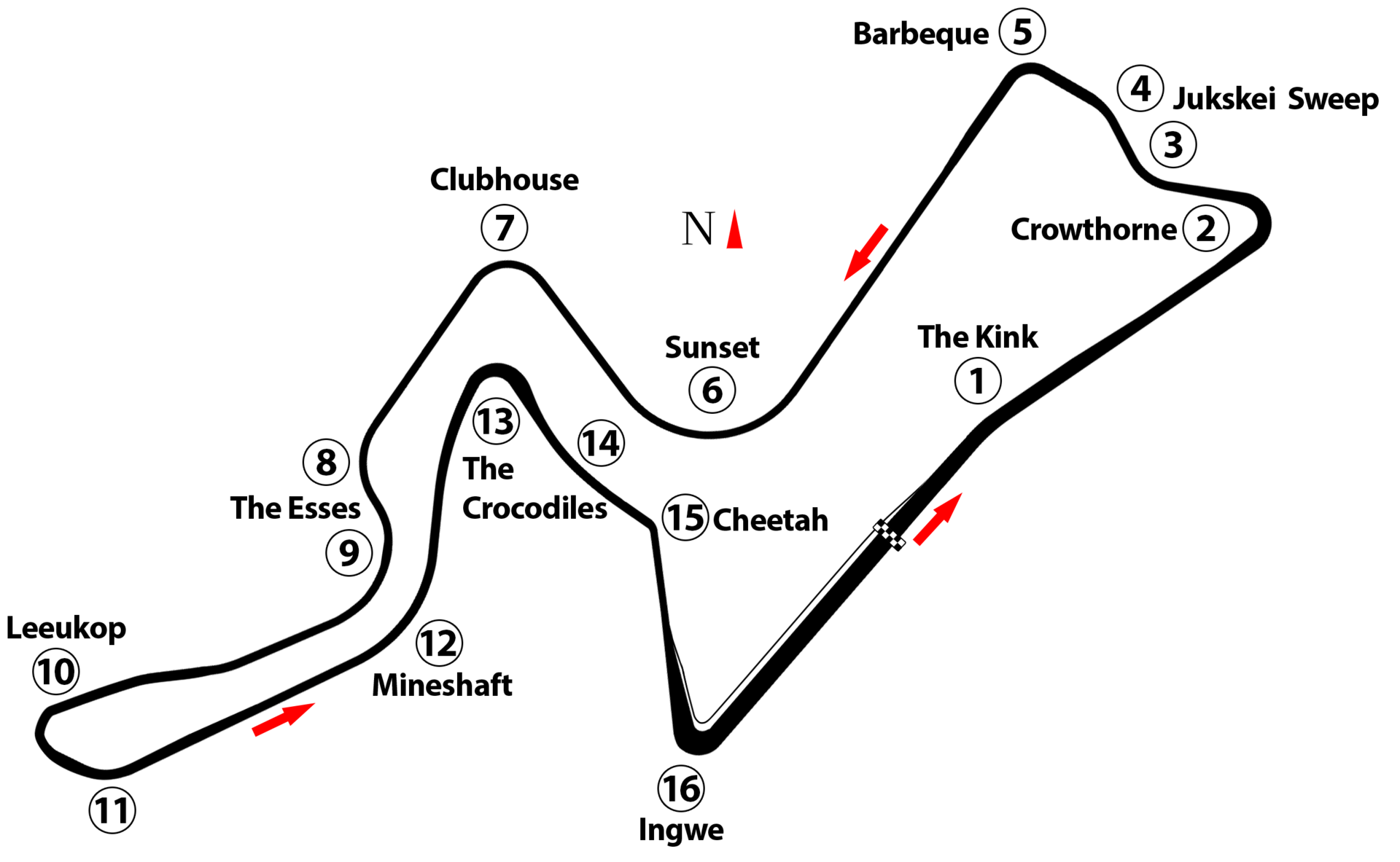 Kyalami Grand Prix Circuit